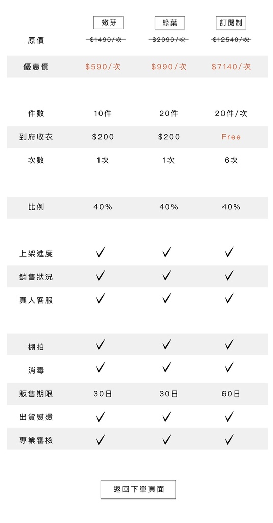 棠小璇X 二拾衫 永續時尚出清二手衣 收衣折扣碼「Luna8888」購衣折扣碼「Luna6688」一起幫助浪浪續糧公益活動開跑 把愛傳出去！#二拾衫 #永續時尚 #她的過季妳的流行