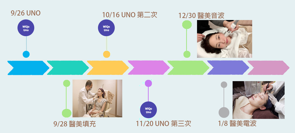 WiQO UNO 醫美前打底 醫美後維持 液態水光肌風靡歐洲 WiQO UNO 醫美前打底 醫美後維持 液態水光肌風靡歐洲
