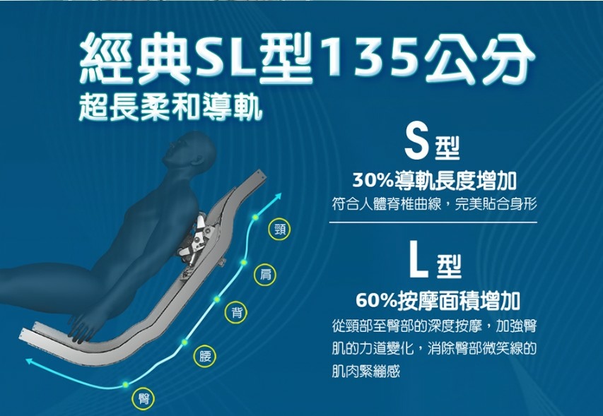 2024母親節禮物 按摩椅推薦 dyaco岱宇 M718雲朵