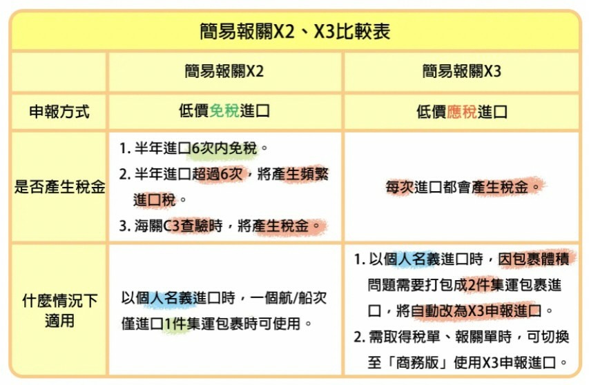 天啊! 巧巧郎APP 海真快集運兩天到貨太迅速 我天天網購簡