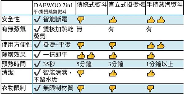 【韩国DAEWOO】2in1平/挂烫蒸气熨斗 复古轻奢超美型 【韩国DAEWOO】2in1平/挂烫蒸气熨斗 复古轻奢超美型