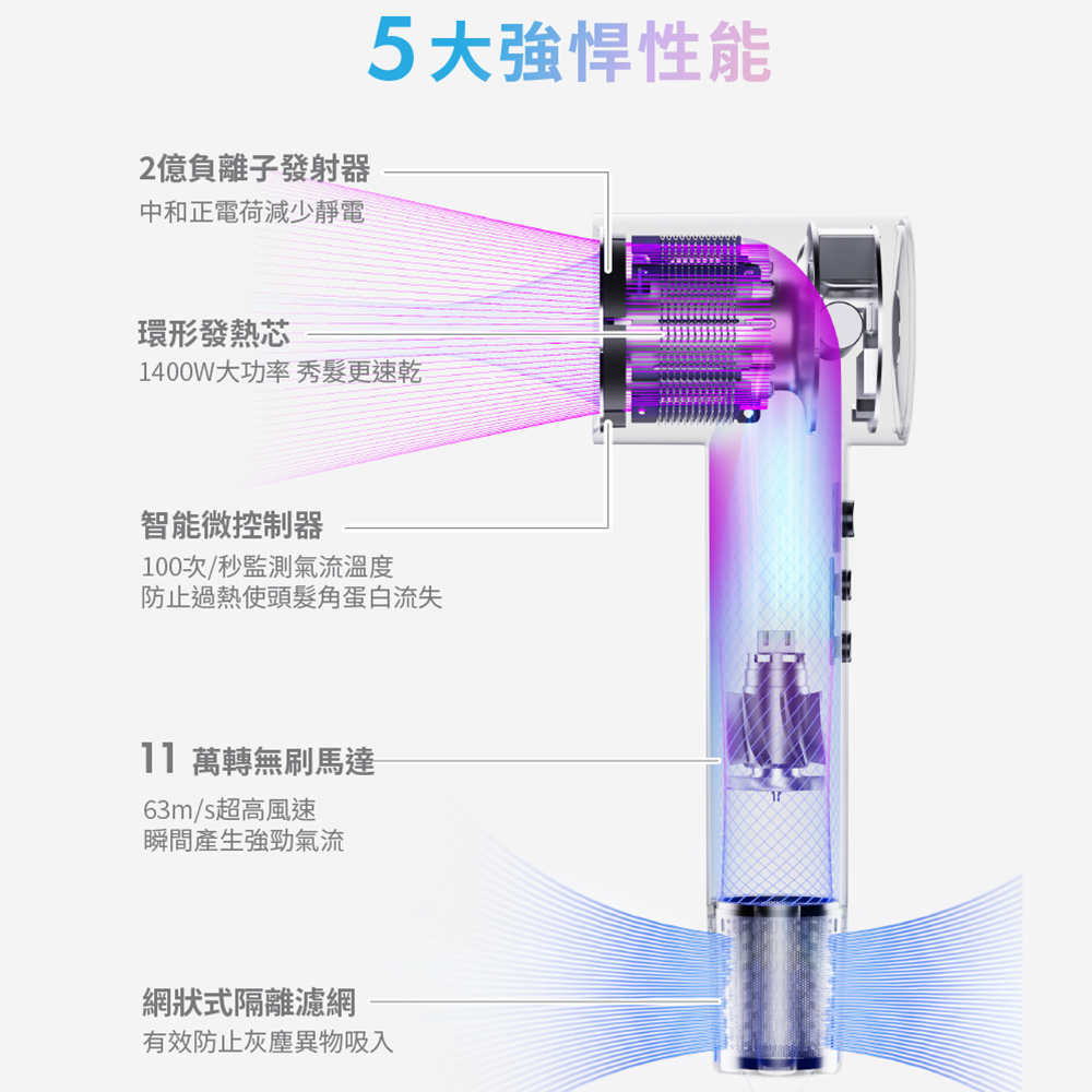 西班牙sOlac-SD860高速智能溫控專業吹風機開箱體驗 