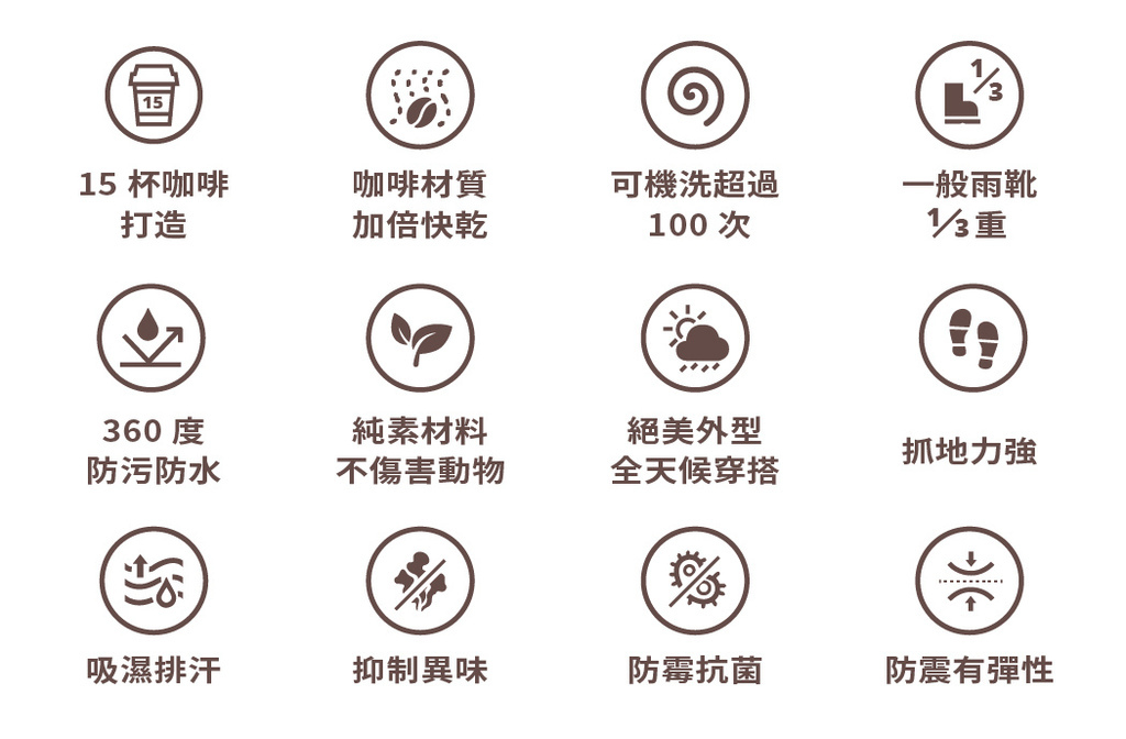 XpreSole® 全天候防水咖啡靴 全世界第一双咖啡渣环保 XpreSole® 全天候防水咖啡靴 全世界第一双咖啡渣环保