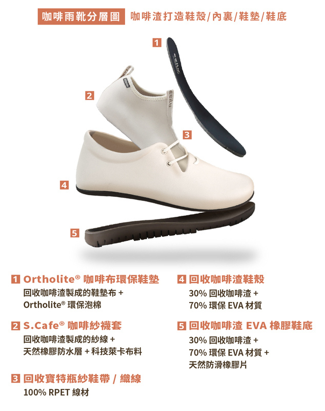 XpreSole® 全天候防水咖啡靴 全世界第一双咖啡渣环保 XpreSole® 全天候防水咖啡靴 全世界第一双咖啡渣环保
