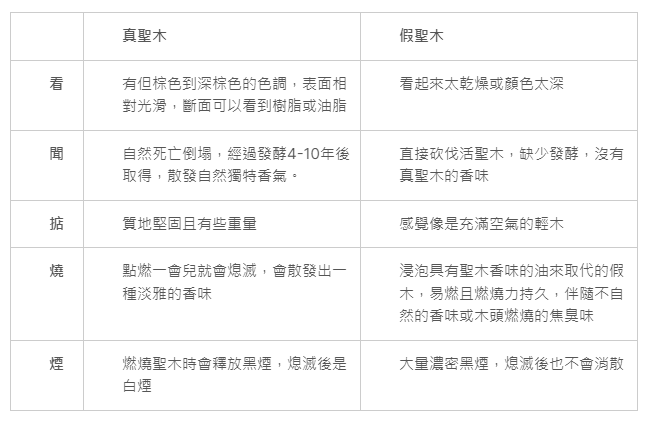 【慢漫谈香】秘鲁圣木精装礼盒 揭开秘鲁A+爆油圣木神秘面纱 【慢漫谈香】秘鲁圣木精装礼盒 慢漫谈香打开每日焚香 疗愈身心的生活仪式感