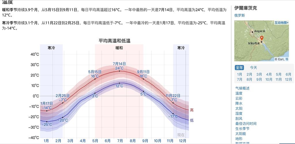 伊爾庫次克 溫度.jpg