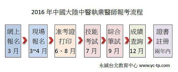 2016中國大陸中醫報名流程.jpg 2016中國大陸中醫報名流程.jpg