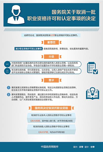 國發〔2015〕41號-國務院關於取消62項職業資格許可.jpg 國發〔2015〕41號-國務院關於取消62項職業資格許可.jpg