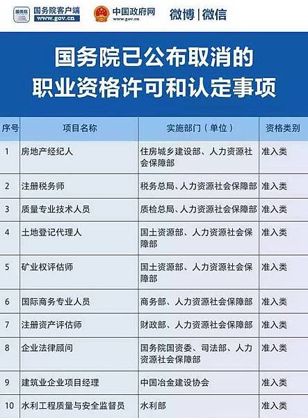 國務院公布取消的職業資格許可和認定事項 1-10.jpg