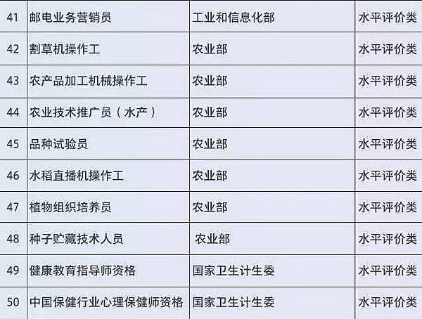 國務院公布取消的職業資格許可和認定事項 41-50.jpg