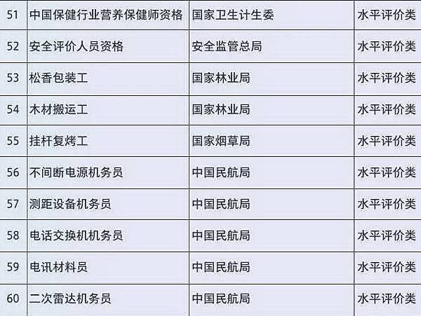 國務院公布取消的職業資格許可和認定事項 51-60.jpg