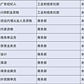 國務院公布取消的職業資格許可和認定事項 151-160.jpg