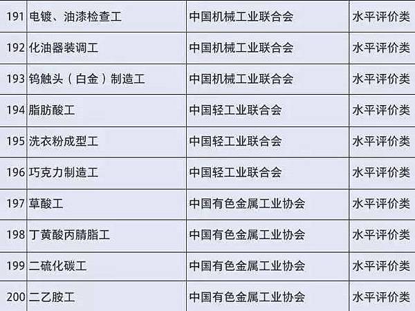 國務院公布取消的職業資格許可和認定事項 191-200.jpg