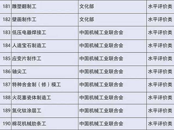 國務院公布取消的職業資格許可和認定事項 181-190.jpg