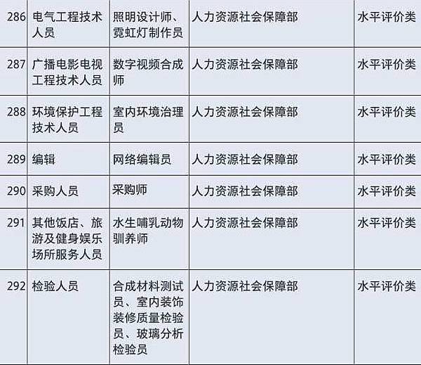 國務院公布取消的職業資格許可和認定事項 286-292.jpg