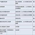 國務院公布取消的職業資格許可和認定事項 271-278.jpg