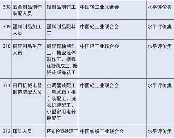 國務院公布取消的職業資格許可和認定事項 308-312.jpg