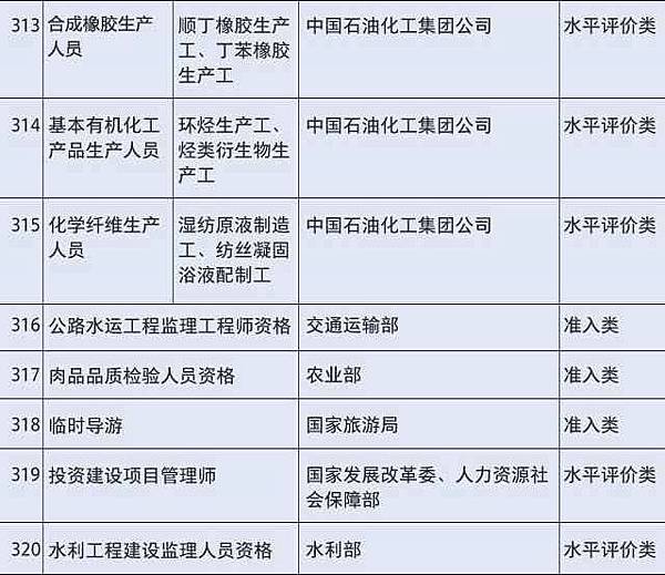 國務院公布取消的職業資格許可和認定事項 313-320.jpg