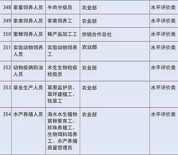 國務院公布取消的職業資格許可和認定事項 348-354.jpg