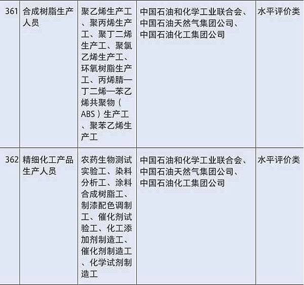 國務院公布取消的職業資格許可和認定事項 361-362.jpg