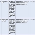 國務院公布取消的職業資格許可和認定事項 361-362.jpg