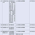 國務院公布取消的職業資格許可和認定事項 407-410.jpg