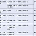 國務院公布取消的職業資格許可和認定事項 401-406.jpg