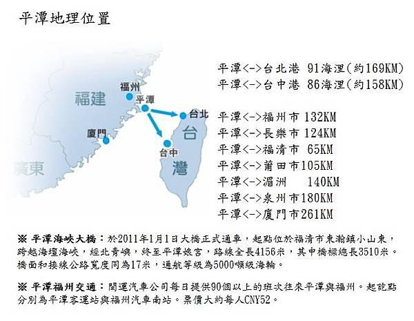 平潭地理位置-1.jpg