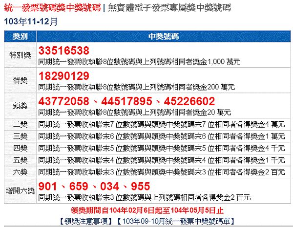 2014年11、12月份統一發票中獎號碼