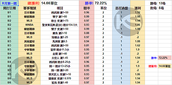 8月第一週.PNG 8月第一週.PNG