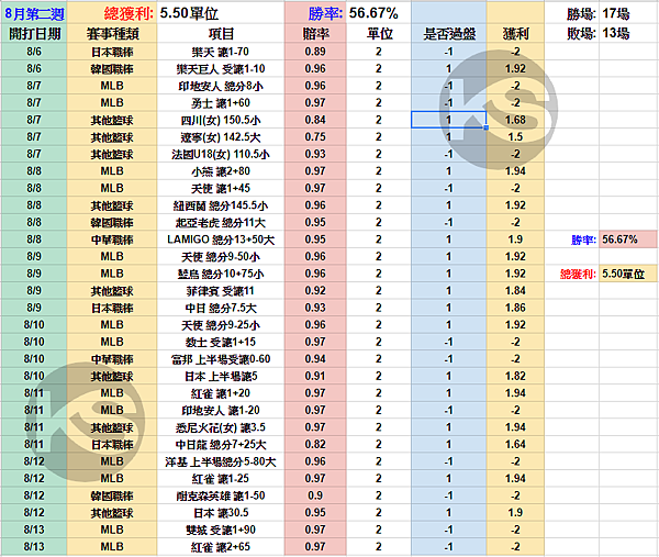 8月第二週.PNG 8月第二週.PNG