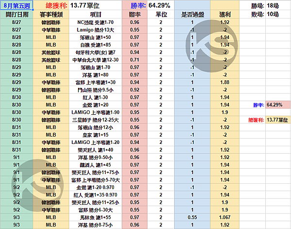 8月第五週.PNG 8月第五週.PNG