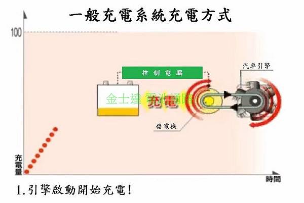 充電制御系統原理1 (复制).jpg