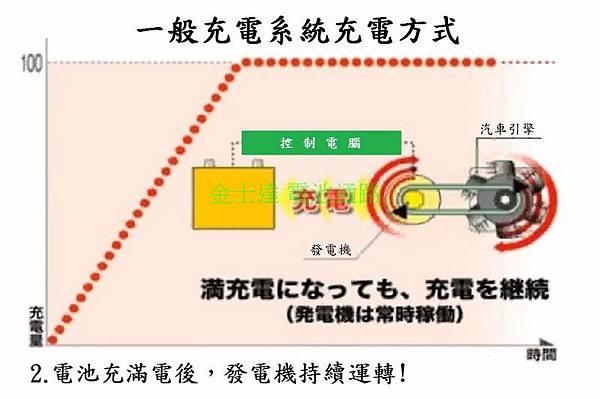 充電制御系統原理2 (复制).jpg