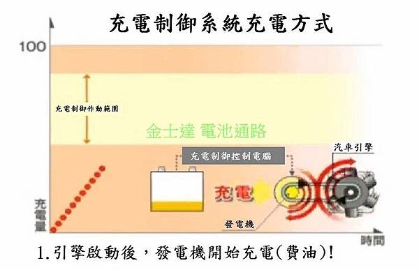 充電制御系統原理3 (复制).jpg