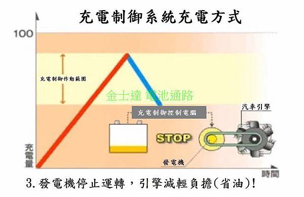 充電制御系統原理5 (复制).jpg