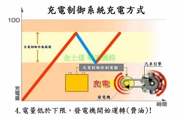 充電制御系統原理6 (复制).jpg