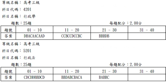 103高考_考行政學、行政法