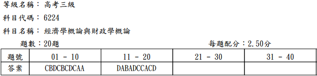 103高考_經濟學概論與財政學概論