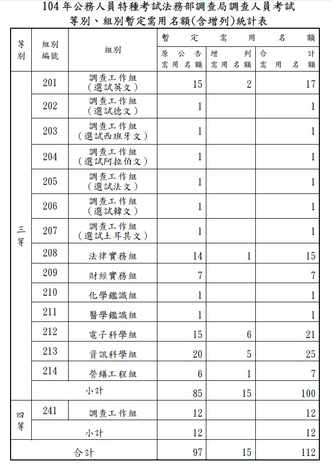 1 0 4 年公務人員特種考試司法人員考試_2