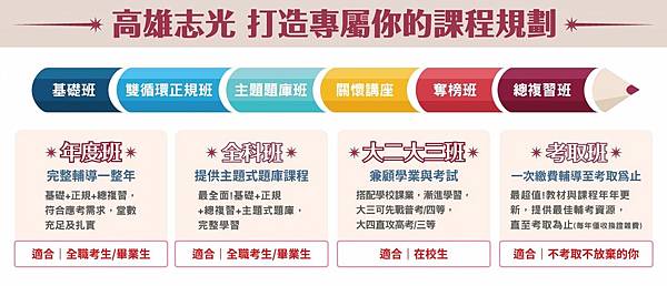 狂賀!! 地方特考探花再次上榜  112年高考一般民政 全國