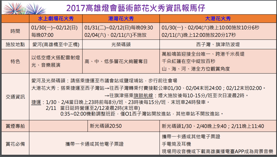 2017-高雄燈會藝術節-大港花火秀懶人包 2017-高雄燈會藝術節-大港花火秀懶人包