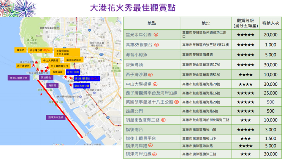 2017-高雄燈會藝術節-大港花火秀懶人包