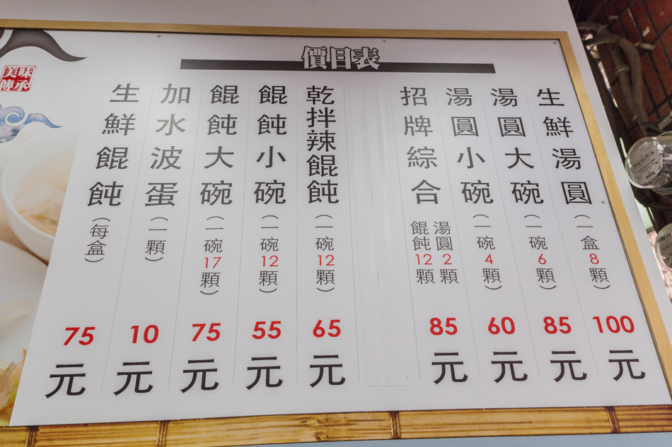 高雄美食 - 菜市仔嫲汾陽餛飩麵 高雄美食 - 菜市仔嫲汾陽餛飩麵