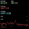 漯底山apple watch記錄