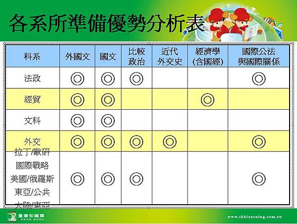 優勢分析表.JPG