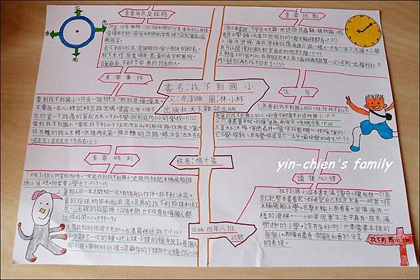 閱讀作業。報告(找不到國小)1.JPG