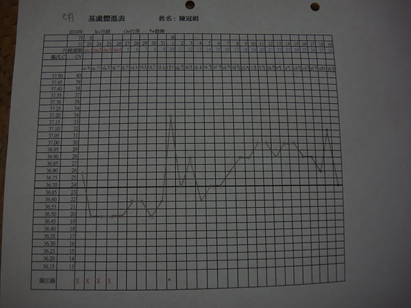 五月 基礎體溫表.JPG