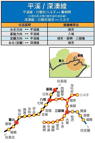 【新北。平溪】平溪/深澳線-菁桐老街一日遊