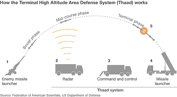 66761510_missile_defence_624